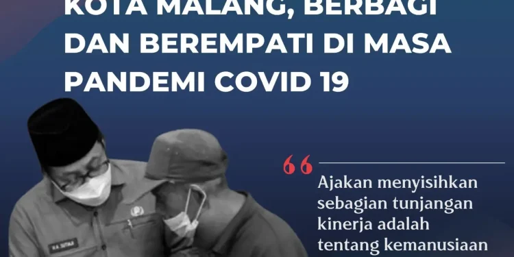 Pemkot Malang - Sumbangan TPP Sebagai Bentuk Empati ASN Pemkot Malang