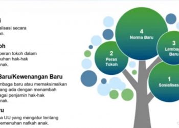 Salah satu slide virtual studium general Fakultas Syariah IAIN Ponorogo, Rabu (15/09/2021)/tugu malang