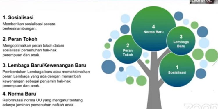 Salah satu slide virtual studium general Fakultas Syariah IAIN Ponorogo, Rabu (15/09/2021)/tugu malang