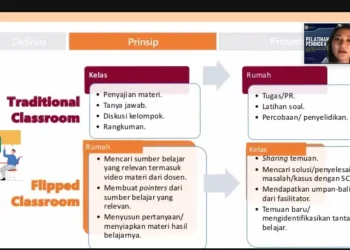class - Flipped Class Room, Solusi Pendidikan Jasmani Olahraga dan Kesehatan di Masa Pandemi COVID-19