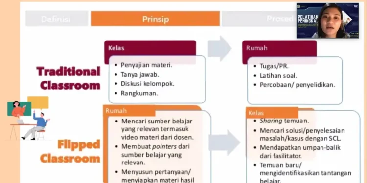 class - Flipped Class Room, Solusi Pendidikan Jasmani Olahraga dan Kesehatan di Masa Pandemi COVID-19