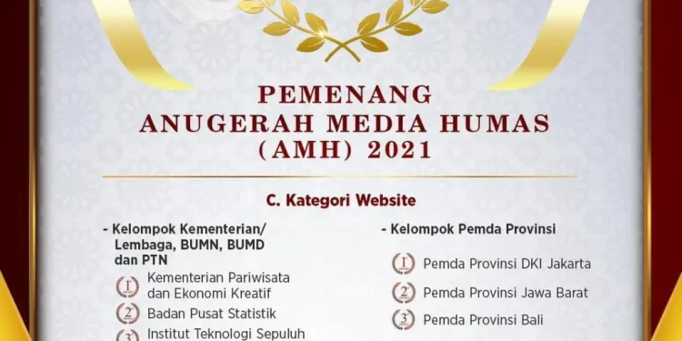 Pemenang Anugerah Media Humas Kominfo