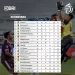 liga 1 - Perebutan Puncak Klasemen BRI Liga 1 Memanas