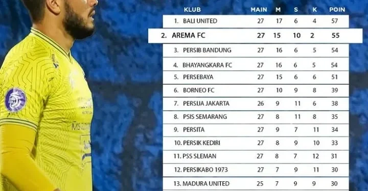 Arema FC