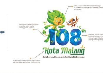 Logo Ultah 108 Kota Malang