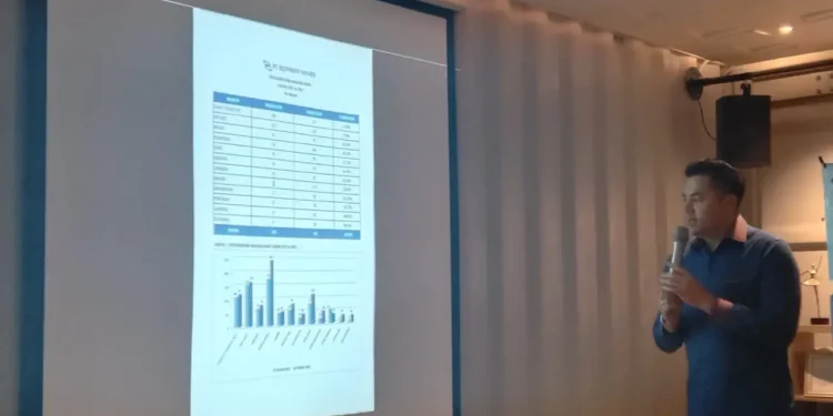 investasi