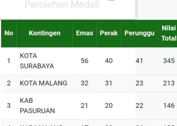 porprov jatim
