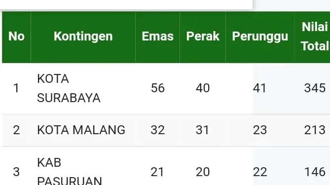 porprov jatim