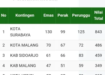 kota malang