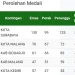 kota malang