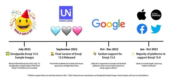 emoji baru