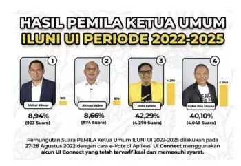 pemila ui