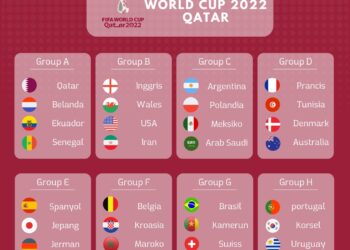 Pembagian group di Piala Dunia 2022 Qatar.