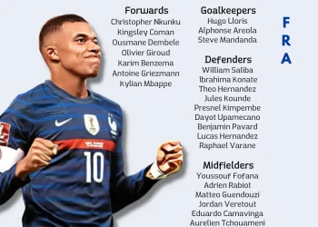 Skuat timnas Prancis di Piala Dunia 2022.