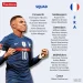 Skuat timnas Prancis di Piala Dunia 2022.