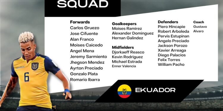 Timnas Ekuador di PIala Dunia 2022