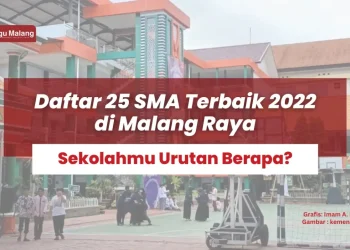 SMA Terbaik di Malang