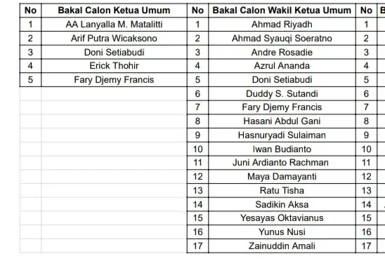 Bursa calon PSSI