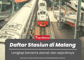 Stasiun Kereta Api di Jakarta
