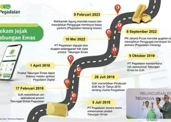 Infografis Tabungan Emas Pegadaian.