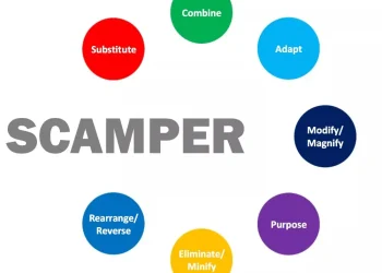 Metode Scamper