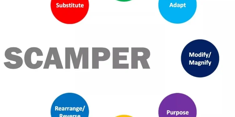 Metode Scamper