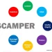 Metode Scamper