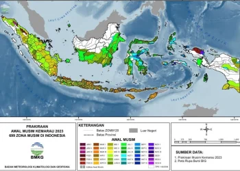 Tips cuaca tak menentu saat pergantian musim