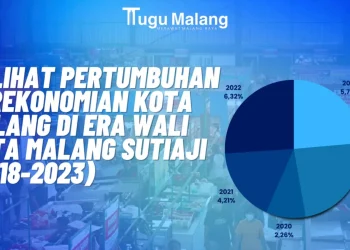 Ilustrasi ekonomi Kota Malang
