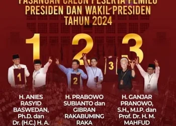 Nomor urut pasangan Capres-Cawapres di Pemilu 2024.