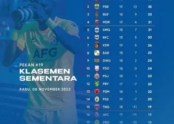 Klasemen sementara BRI Liga 1 pada pekan ke 19.