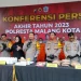 Polresta Malang Kota mengungkap angka kriminalitas sepanjang 2023.