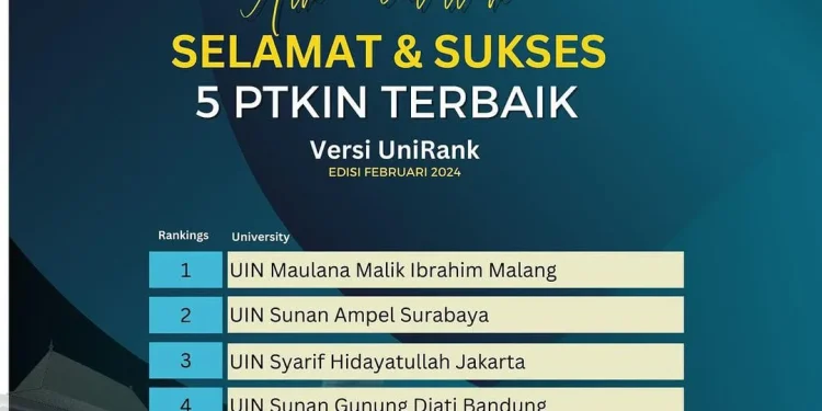 UIN Malang