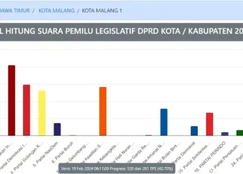 DPRD Kota Malang