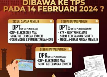 Informasi mengenai dokumen yang perlu dibawa saat nyoblos di TPS pada Pemilu 2024