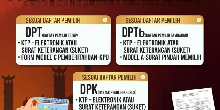Informasi mengenai dokumen yang perlu dibawa saat nyoblos di TPS pada Pemilu 2024