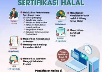 Ilustrasi proses halal. Foto/dok for TM