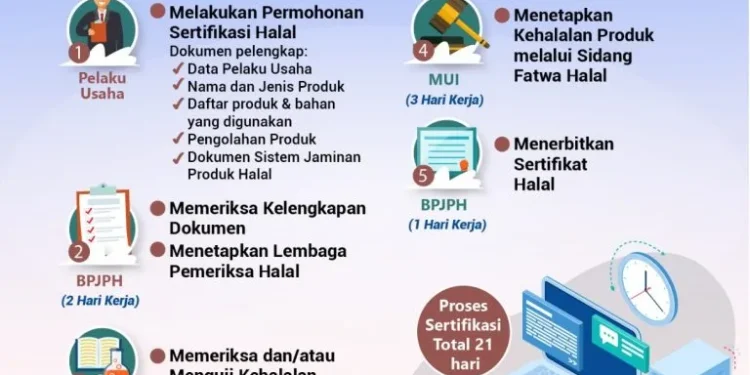 Ilustrasi proses halal. Foto/dok for TM