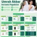 Pt Pegadaian Ajak Umrah Akbar