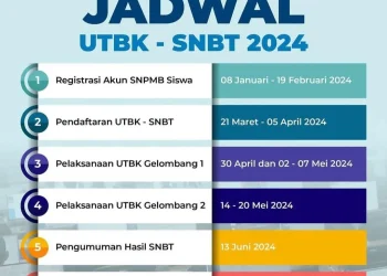 Informasi mengenai syarat dan cara daftar UTBK SNBT 2024 /Foto: Instagram @_snpmbbppp