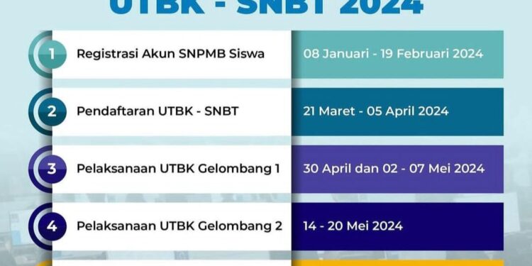 Informasi mengenai syarat dan cara daftar UTBK SNBT 2024 /Foto: Instagram @_snpmbbppp