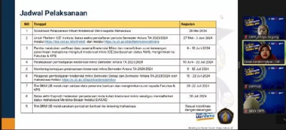 Universitas Brawijaya berikan bantuan dana kepada mahasiswa melalui program kredensial mikro/Foto: dok.UB