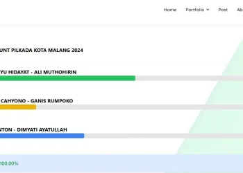 Hasil quick count Pilwali Malang 2024. Foto/Tangkapayar