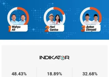 Ilustrasi hasil quick count Pilkada Kota Malang 2024 dari Indikator. (Foto/Tangkapan layar)