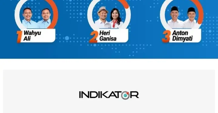 Ilustrasi hasil quick count Pilkada Kota Malang 2024 dari Indikator. (Foto/Tangkapan layar)