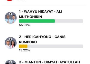 Update quick count Pilkada Kota Malang versi Avemedia (tangkapan layar)