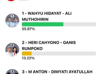 Update quick count Pilkada Kota Malang versi Avemedia (tangkapan layar)