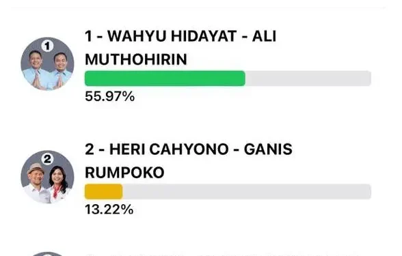 Update quick count Pilkada Kota Malang versi Avemedia (tangkapan layar)