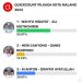 Update quick count Pilkada Kota Malang versi Avemedia (tangkapan layar)