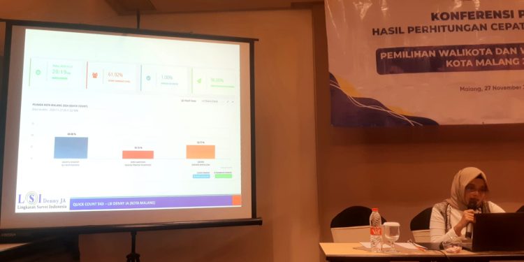 Pilkada Kota Malang